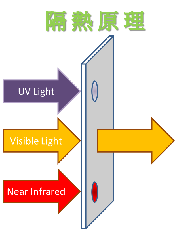 proimages/product/Solar Control Products/CUR-01.png