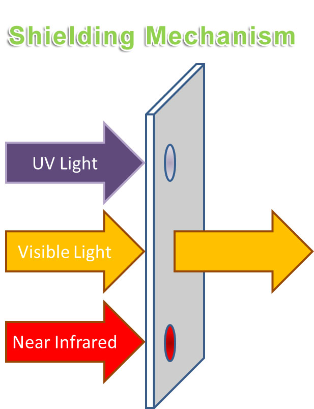 proimages/product/Solar Control Products/CUR-01EN.jpg