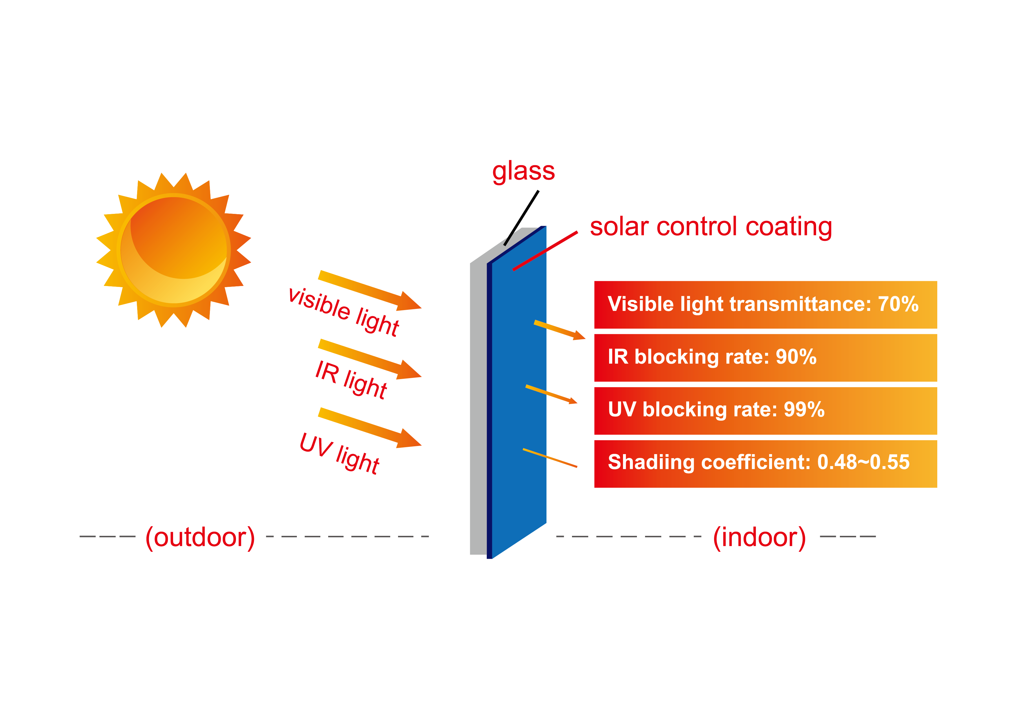 proimages/product/Solar Control Products/DIY_paint/theory-1.png