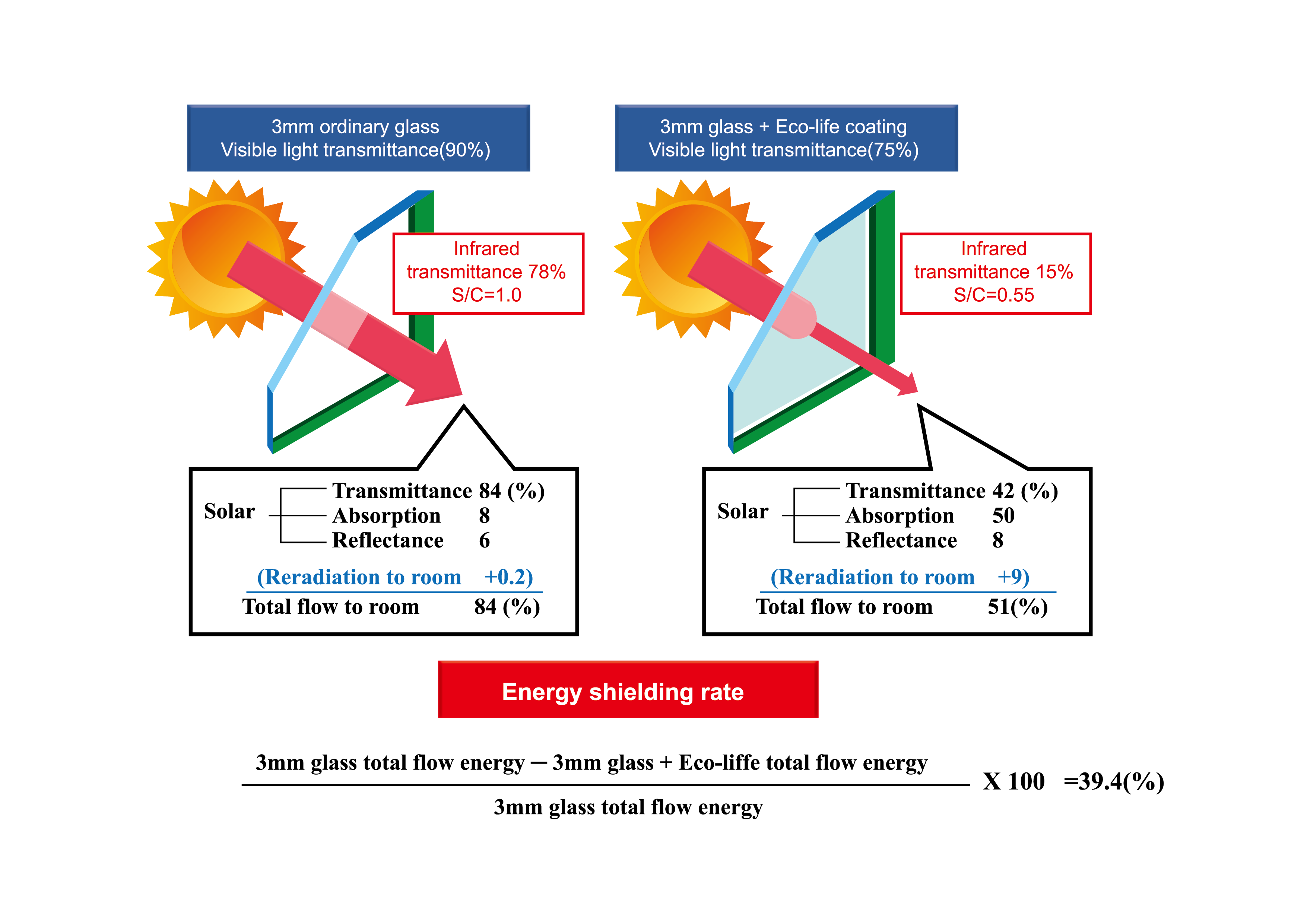 proimages/product/Solar Control Products/DIY_paint/theory-2.png