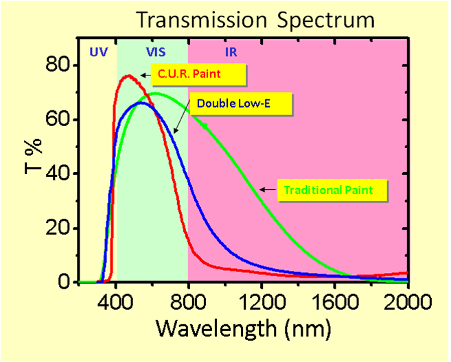 proimages/product/Solar Control Products/Nano-ceramic dispersion/a01.png