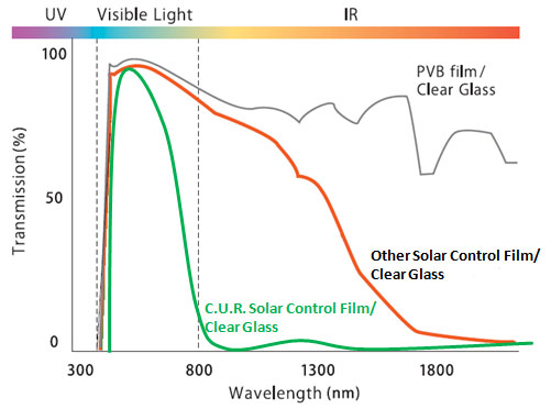 proimages/product/Solar Control Products/PVB Films/PVB1.jpg