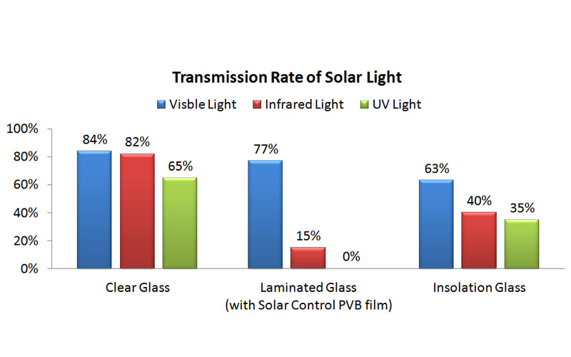 proimages/product/Solar Control Products/PVB Films/PVB2EN.jpg