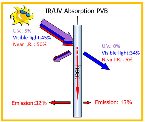 proimages/product/Solar Control Products/PVB Films/PVB3.jpg