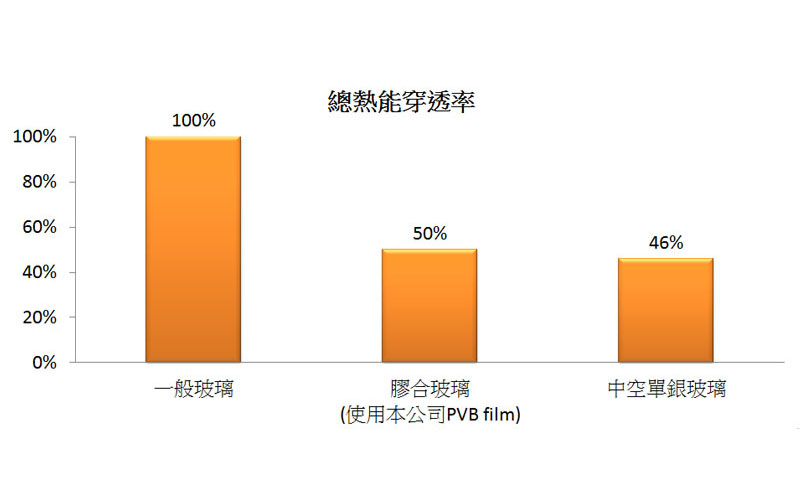 proimages/product/Solar Control Products/PVB Films/PVB4.jpg