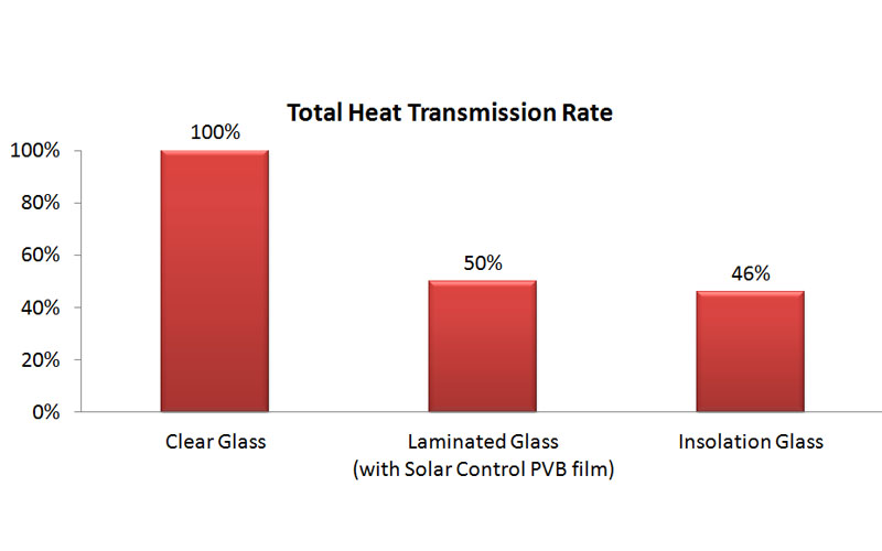 proimages/product/Solar Control Products/PVB Films/PVB4EN.jpg