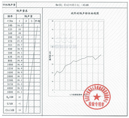 proimages/product/Solar Control Products/PVB Films/PVB5.jpg