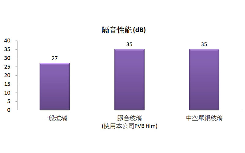 proimages/product/Solar Control Products/PVB Films/PVB6.jpg