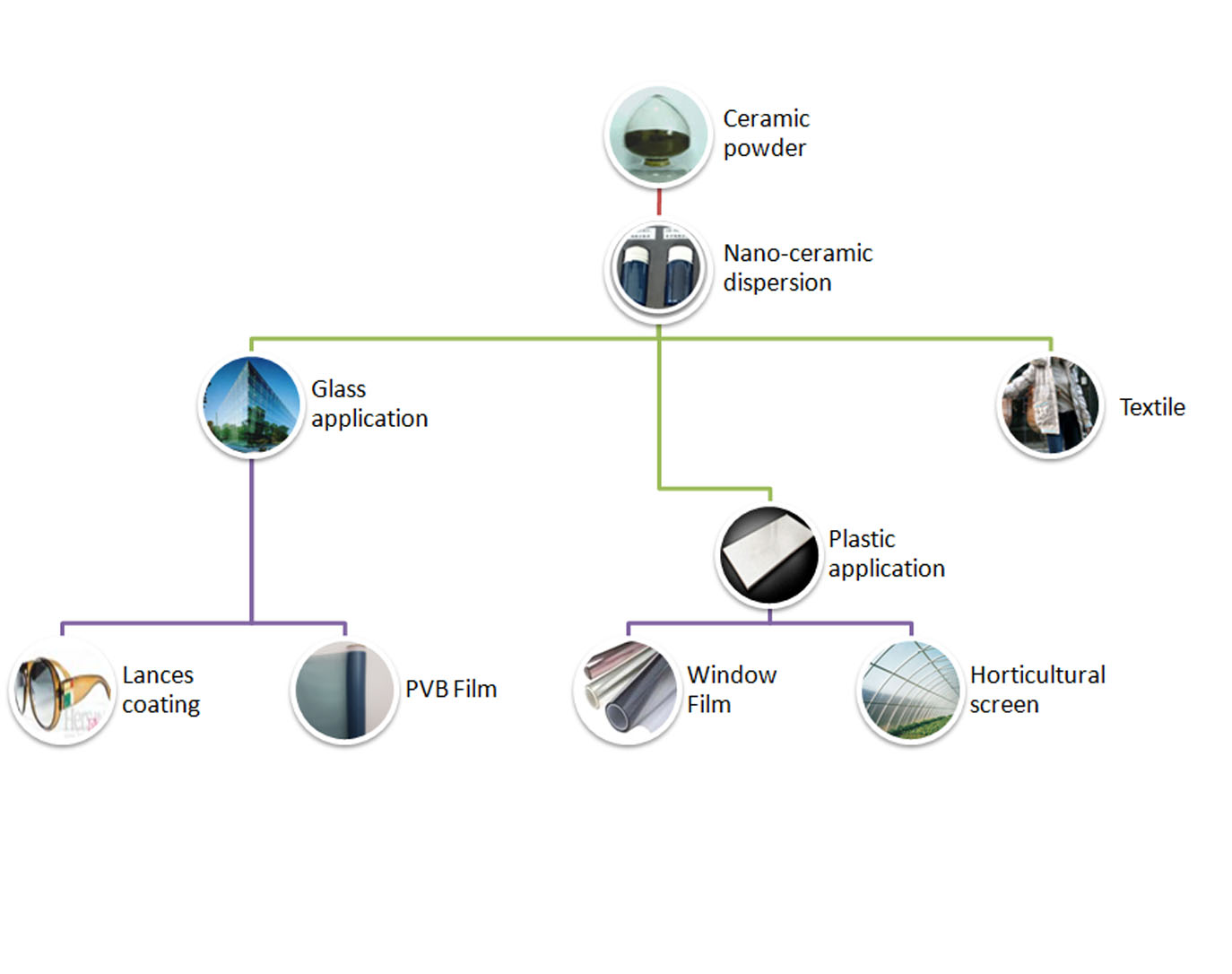 proimages/product/Solar Control Products/applicationEN.jpg